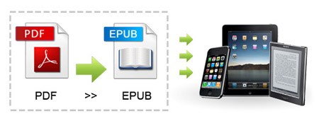 Come Convertire File PDF in EPUB per Iphone, Ipad, Ipod